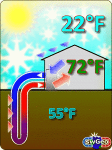 graphic-showing-temperature-of-earth-ambient-air-and-inside-home